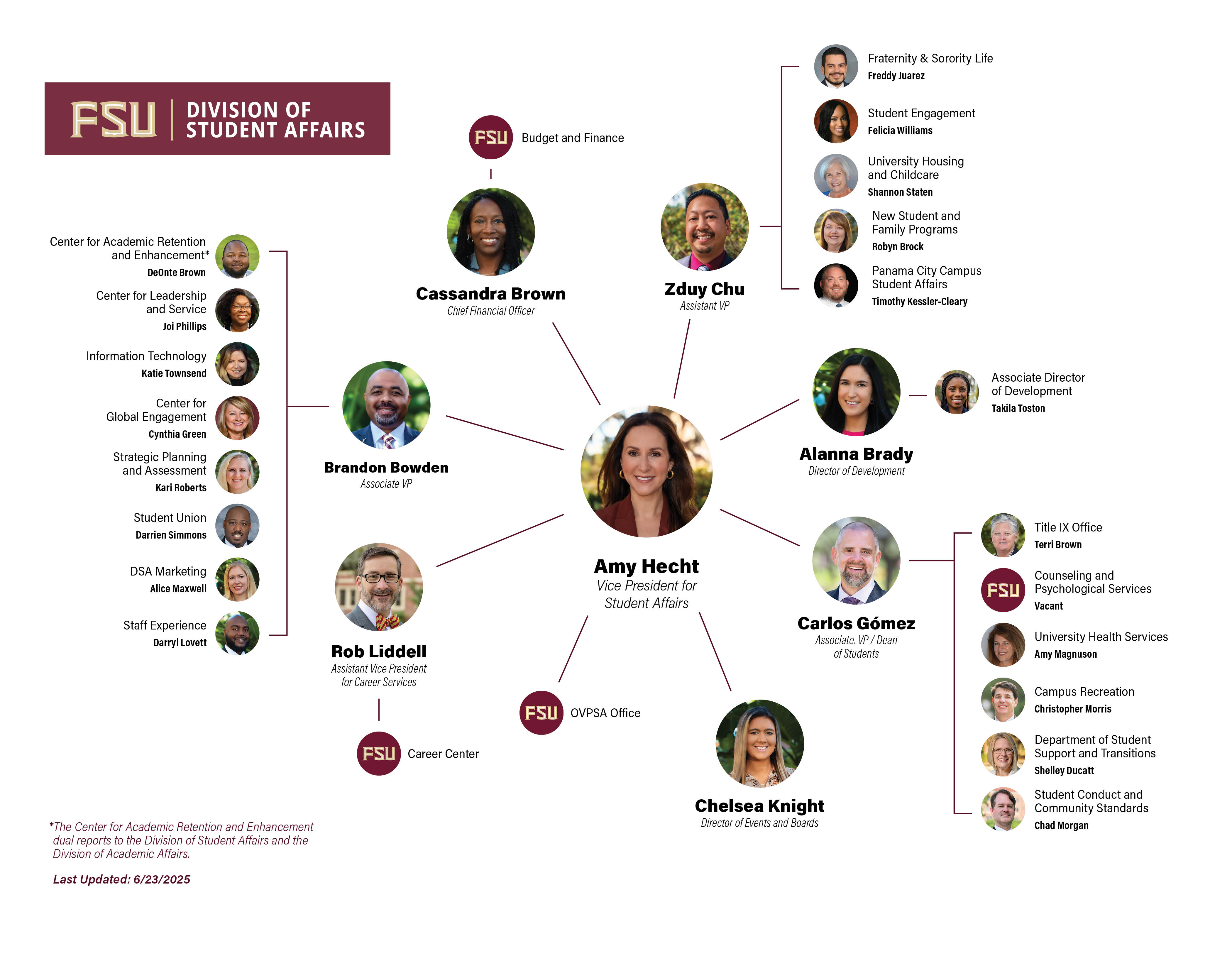 DSA org chart